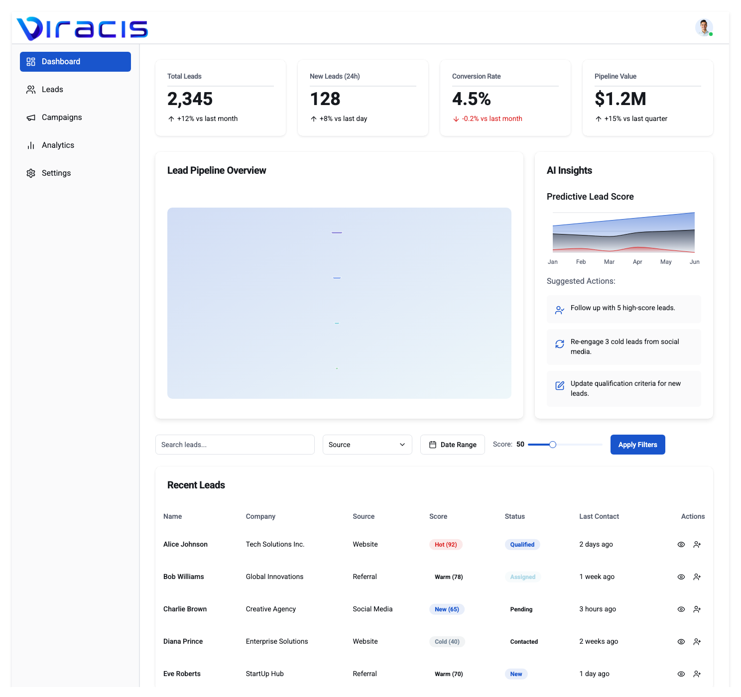 Viracis AI Lead Automation Dashboard